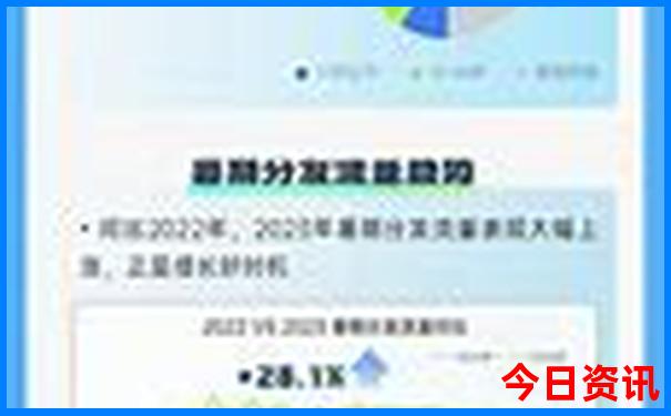东湖一日游最佳路线图